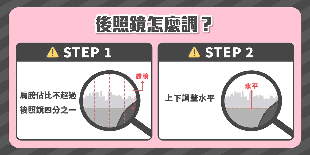 鏡面與地平線保持水平,如此能減少視野死角。